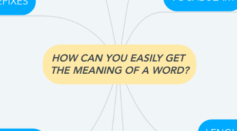 Mind Map: HOW CAN YOU EASILY GET  THE MEANING OF A WORD?