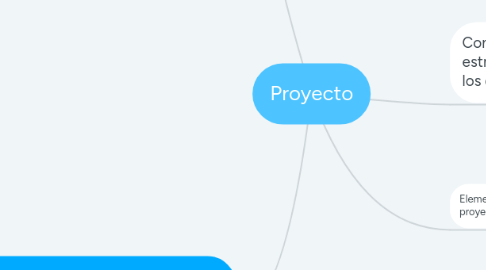 Mind Map: Proyecto