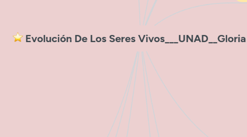 Mind Map: Evolución De Los Seres Vivos___UNAD__Gloria Diaz