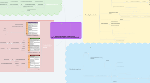 Mind Map: Estándares de competencia en TIC para docentes http://eduteka.icesi.edu.co/pdfdir/UNESCOEstandaresDocentes.pdf