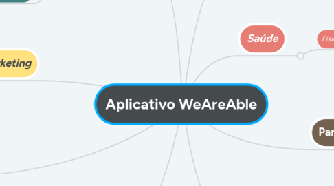 Mind Map: Aplicativo WeAreAble