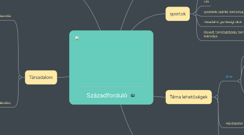 Mind Map: Századforduló