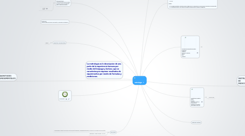 Mind Map: metrologia