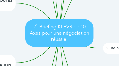 Mind Map: ⚡️ Briefing KLEVR :  : 10 Axes pour une négociation réussie.