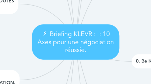 Mind Map: ⚡️ Briefing KLEVR : : 10 Axes pour une négociation réussie.