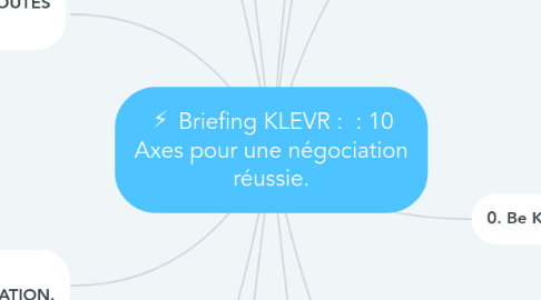 Mind Map: ⚡️ Briefing KLEVR :  : 10 Axes pour une négociation réussie.