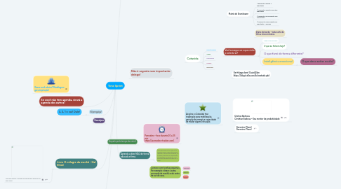 Mind Map: Time Sprint