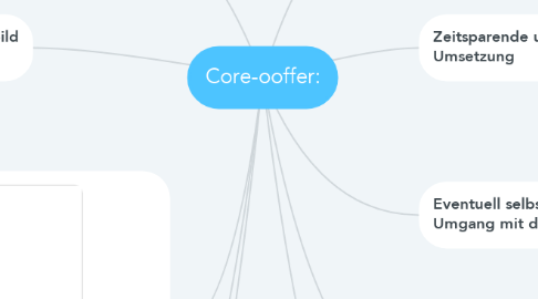 Mind Map: Core-ooffer:
