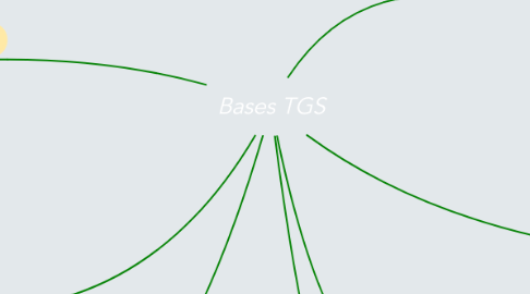 Mind Map: Bases TGS