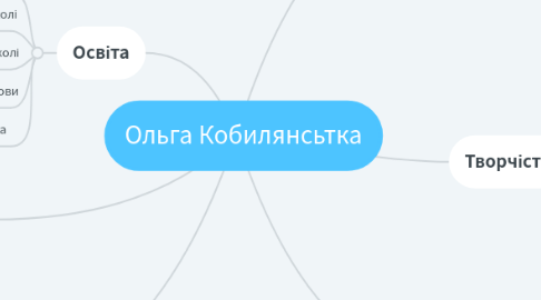 Mind Map: Ольга Кобилянсьтка