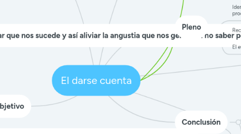 Mind Map: El darse cuenta