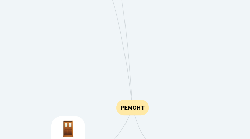 Mind Map: РЕМОНТ