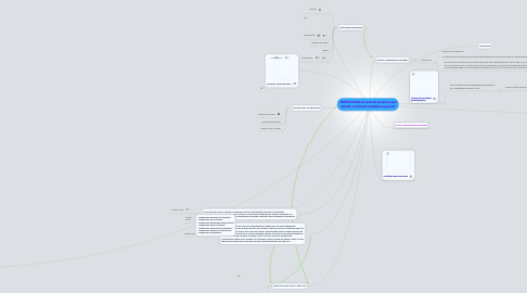 Mind Map: MERTOLOGIA:es rama de la ciencia que estudia el sistema medidas en general.