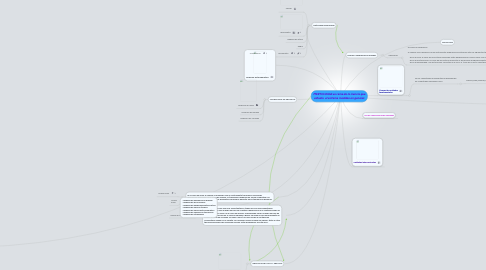 Mind Map: MERTOLOGIA:es rama de la ciencia que estudia  el sistema medidas en general.