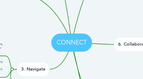 Mind Map: CONNECT