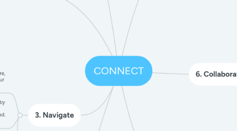 Mind Map: CONNECT