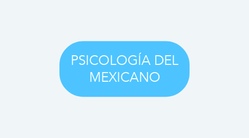 Mind Map: PSICOLOGÍA DEL MEXICANO