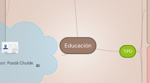 Mind Map: Educación