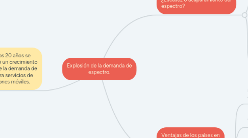 Mind Map: Explosión de la demanda de espectro.