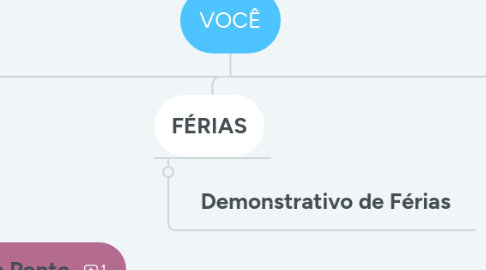 Mind Map: VOCÊ