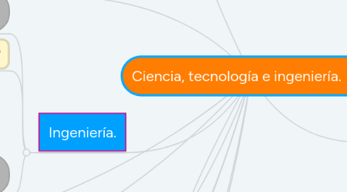 Mind Map: Ciencia, tecnología e ingeniería.