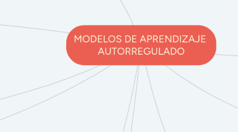 Mind Map: MODELOS DE APRENDIZAJE AUTORREGULADO