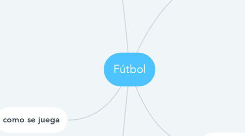 Mind Map: Fútbol