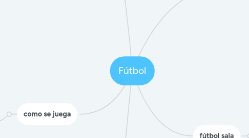 Mind Map: Fútbol