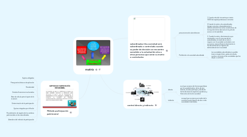 Mind Map: matriz