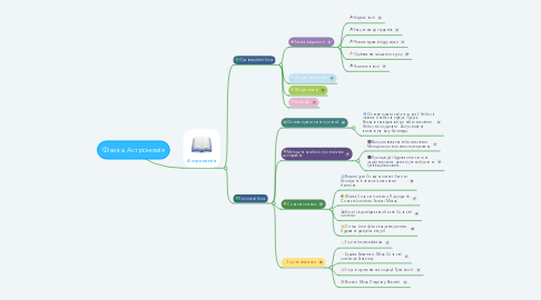 Mind Map: Фізика. Астрономія