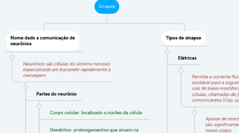 Mind Map: Sinapse