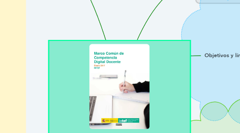 Mind Map: Marco común de competencia digital docente INTEF