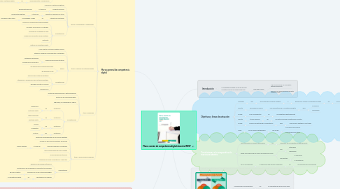 Mind Map: Marco común de competencia digital docente INTEF