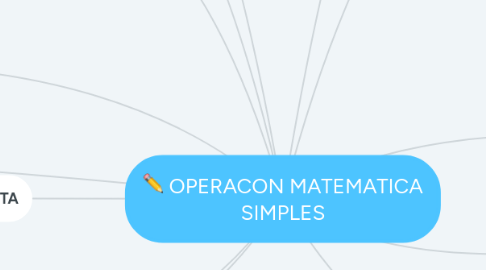 Mind Map: OPERACON MATEMATICA SIMPLES