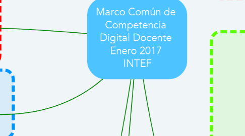 Mind Map: Marco Común de  Competencia  Digital Docente  Enero 2017  INTEF