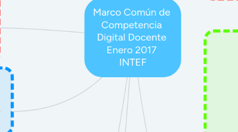 Mind Map: Marco Común de Competencia Digital Docente Enero 2017 INTEF