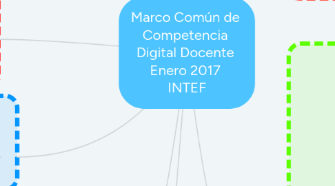 Mind Map: Marco Común de  Competencia  Digital Docente  Enero 2017  INTEF