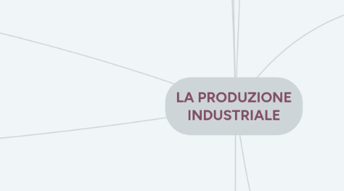 Mind Map: LA PRODUZIONE INDUSTRIALE