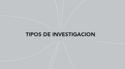 Mind Map: TIPOS DE INVESTIGACION