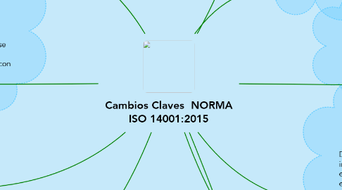 Mind Map: Cambios Claves  NORMA ISO 14001:2015