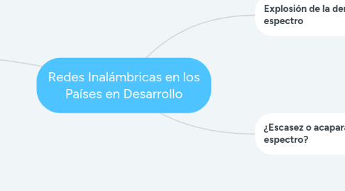 Mind Map: Redes Inalámbricas en los Países en Desarrollo