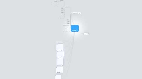 Mind Map: metrologia