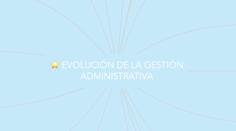 Mind Map: EVOLUCIÓN DE LA GESTIÓN ADMINISTRATIVA