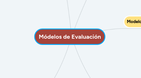 Mind Map: Educación Inclusiva