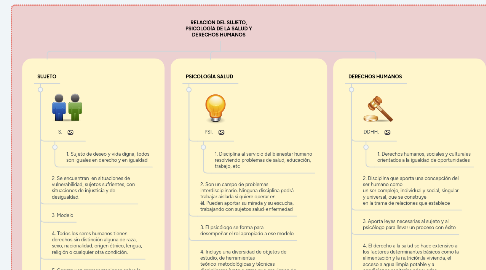 Mind Map: RELACIÓN DEL SUJETO, PSICOLOGÍA DE LA SALUD Y DERECHOS HUMANOS