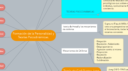 Mind Map: Formación de la Personalidad y Teorías Psicodinámicas.