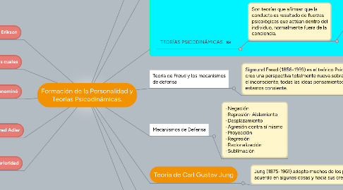 Mind Map: Formación de la Personalidad y Teorías Psicodinámicas.