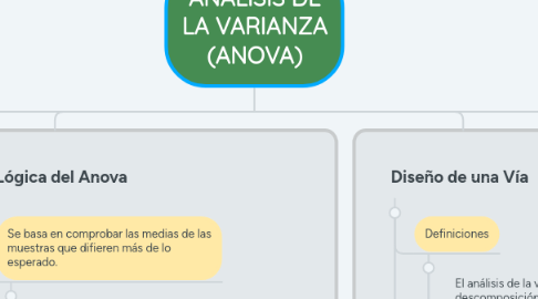 Mind Map: TÉCNICAS E INSTRUMENTOS DE RECOLECCIÓN DE DATOS