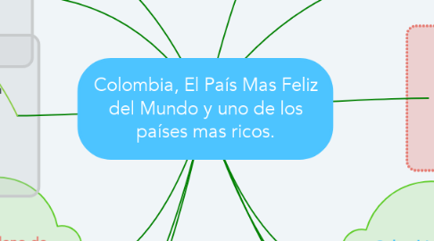 Mind Map: Colombia, El País Mas Feliz del Mundo y uno de los países mas ricos.