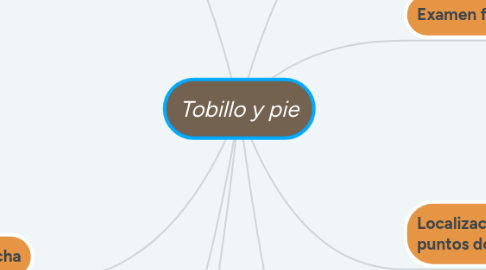 Mind Map: Tobillo y pie